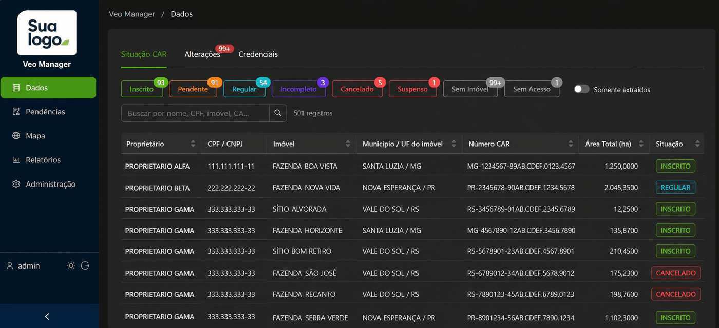 Painel de Situação do CAR do Veo Siriema Manager, listando propriedades com status Inscrito, Pendente, Regular e Cancelado